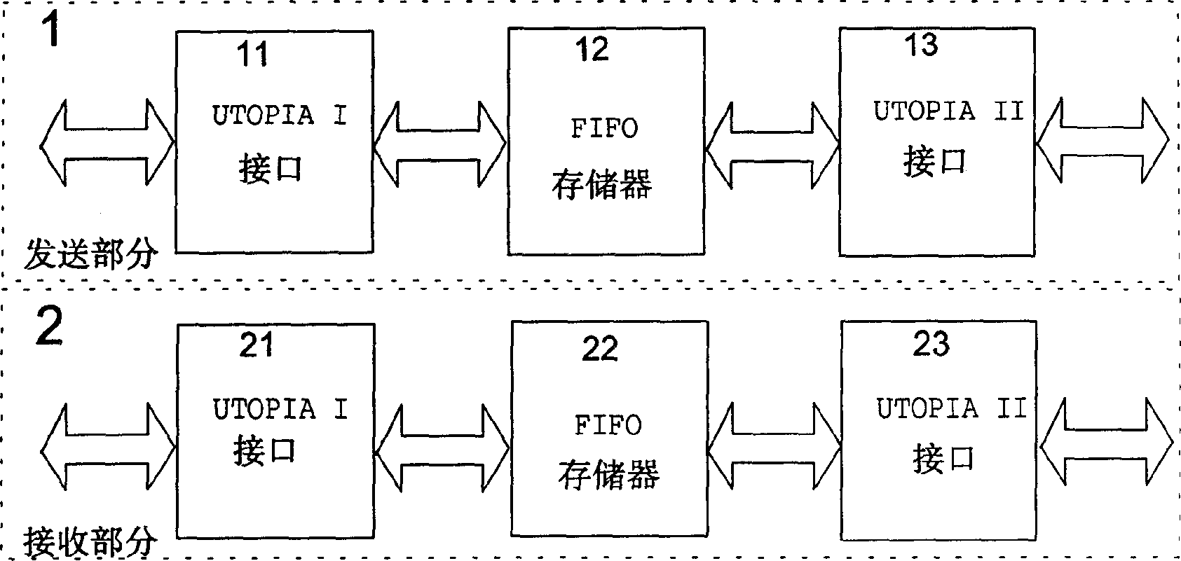 Conversion module for realizing two standard interface joint of ATM level and physical level