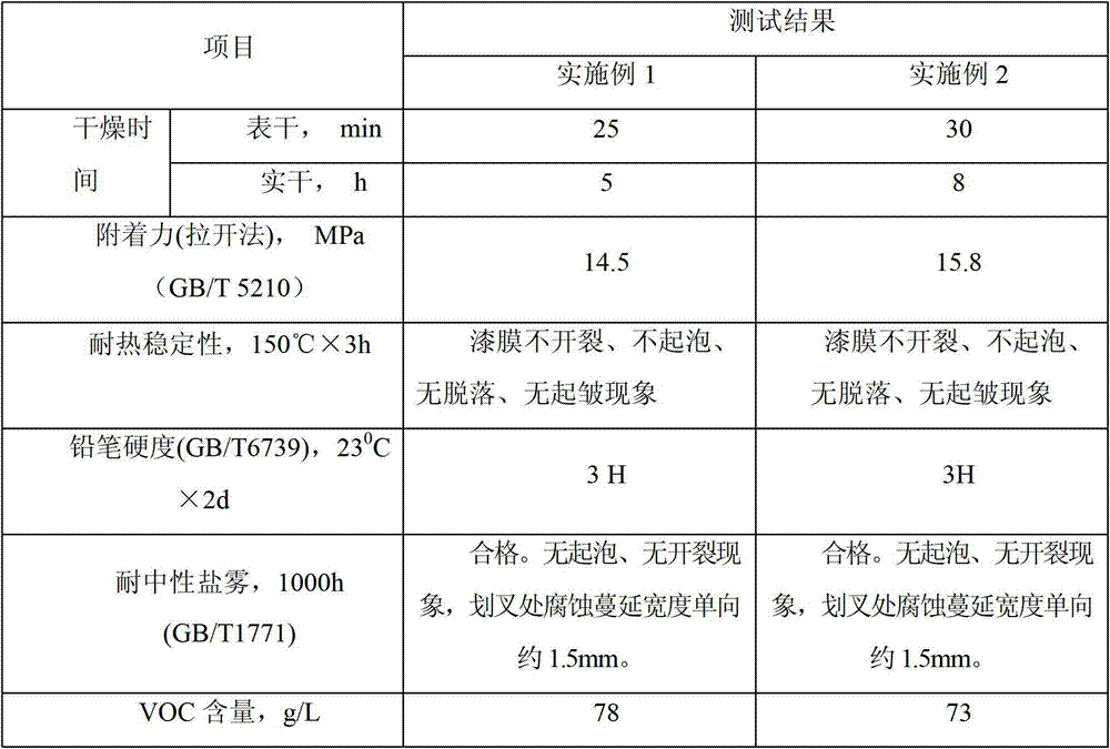 Room temperature fast-drying highly-anticorrosive two-component waterborne epoxy coating and preparation method thereof