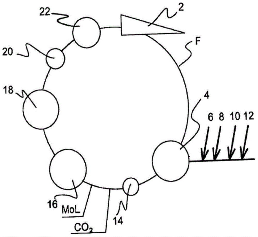 In-line production method for paper making process