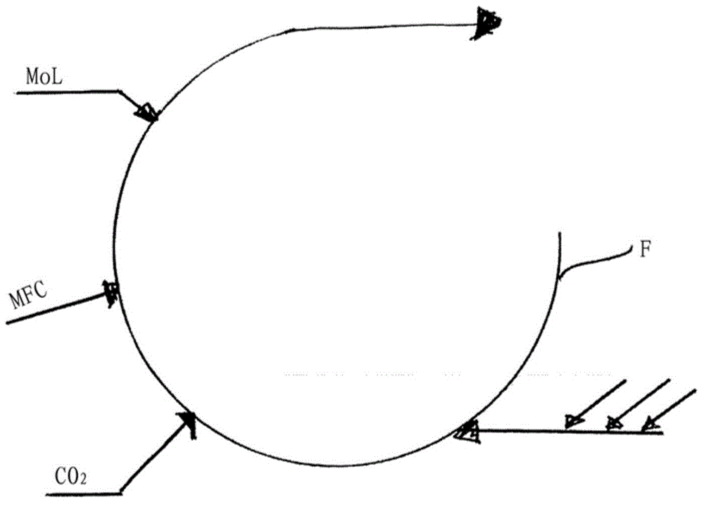 In-line production method for paper making process