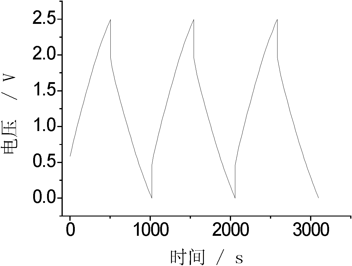 Preparation method of nitrogen-doped graphene