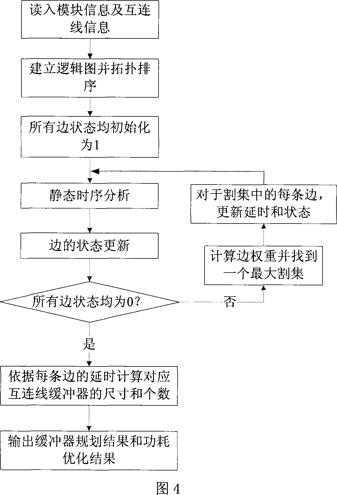 Full-chip interconnecting line power consumption optimum layout stage buffer planning method