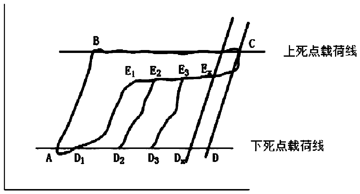 Control method and device of oil pumping unit