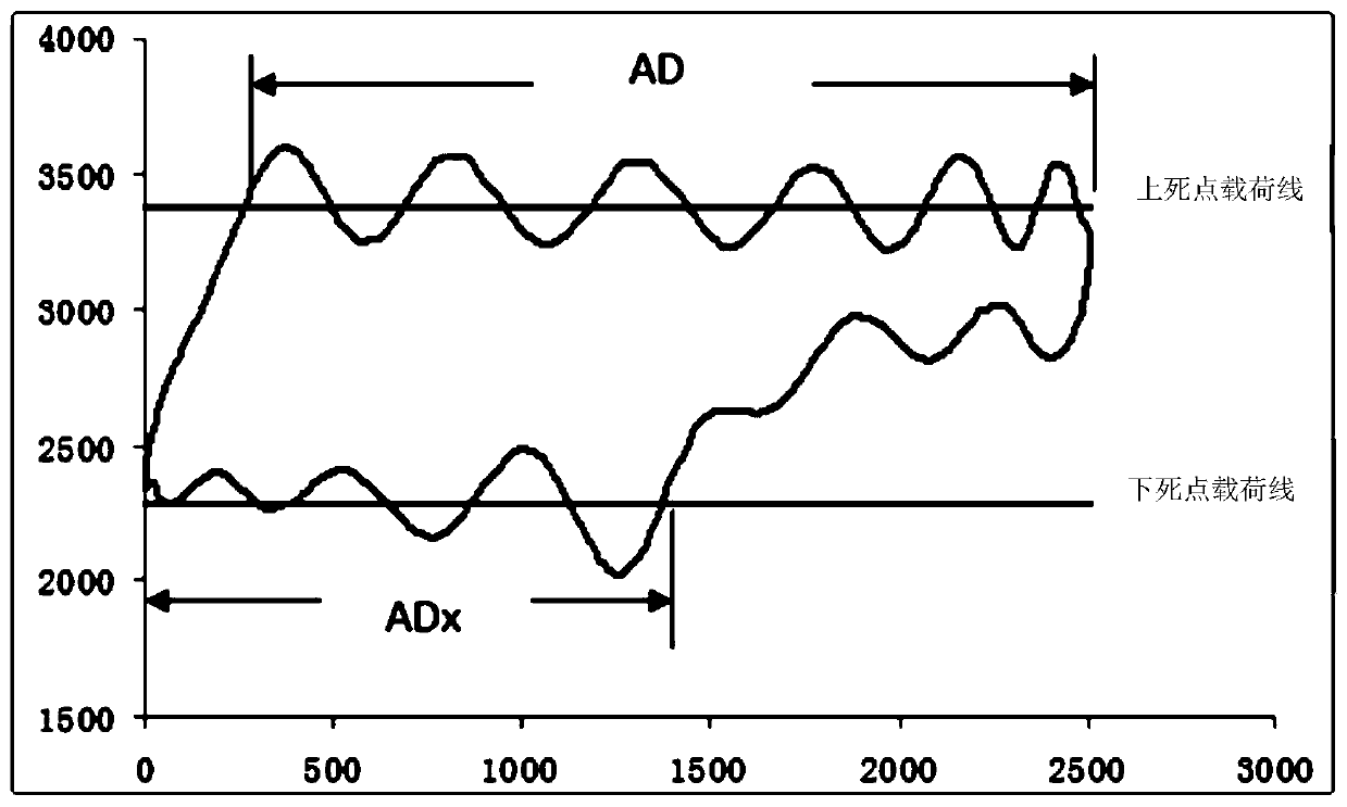 Control method and device of oil pumping unit