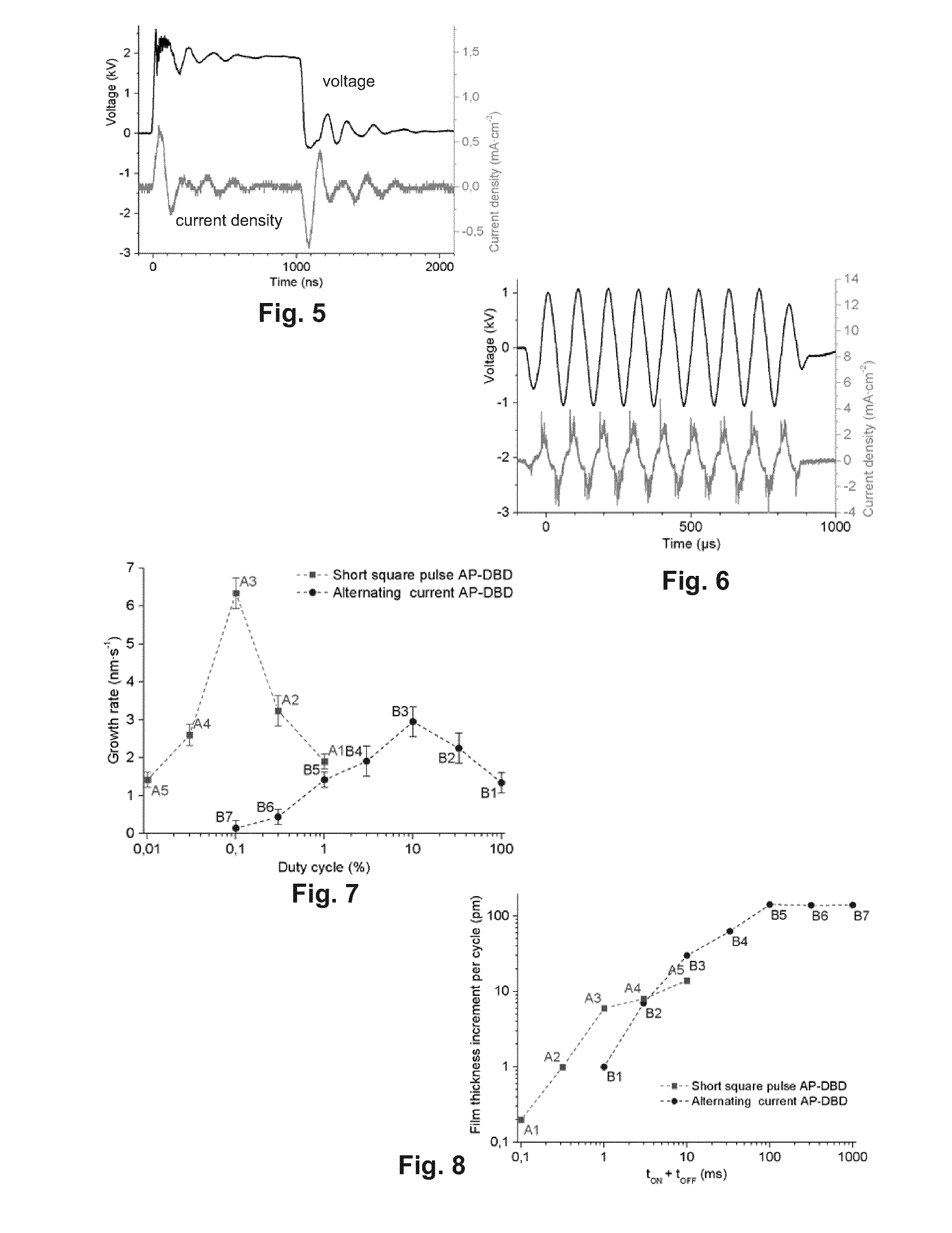 Method for Forming Regular Polymer Thin Films Using Atmospheric Plasma Deposition