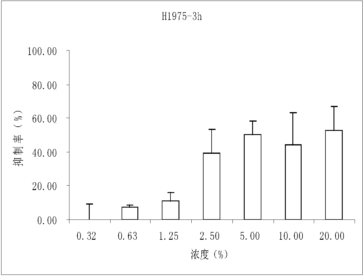 Lung-cancer-resistant composition and application thereof