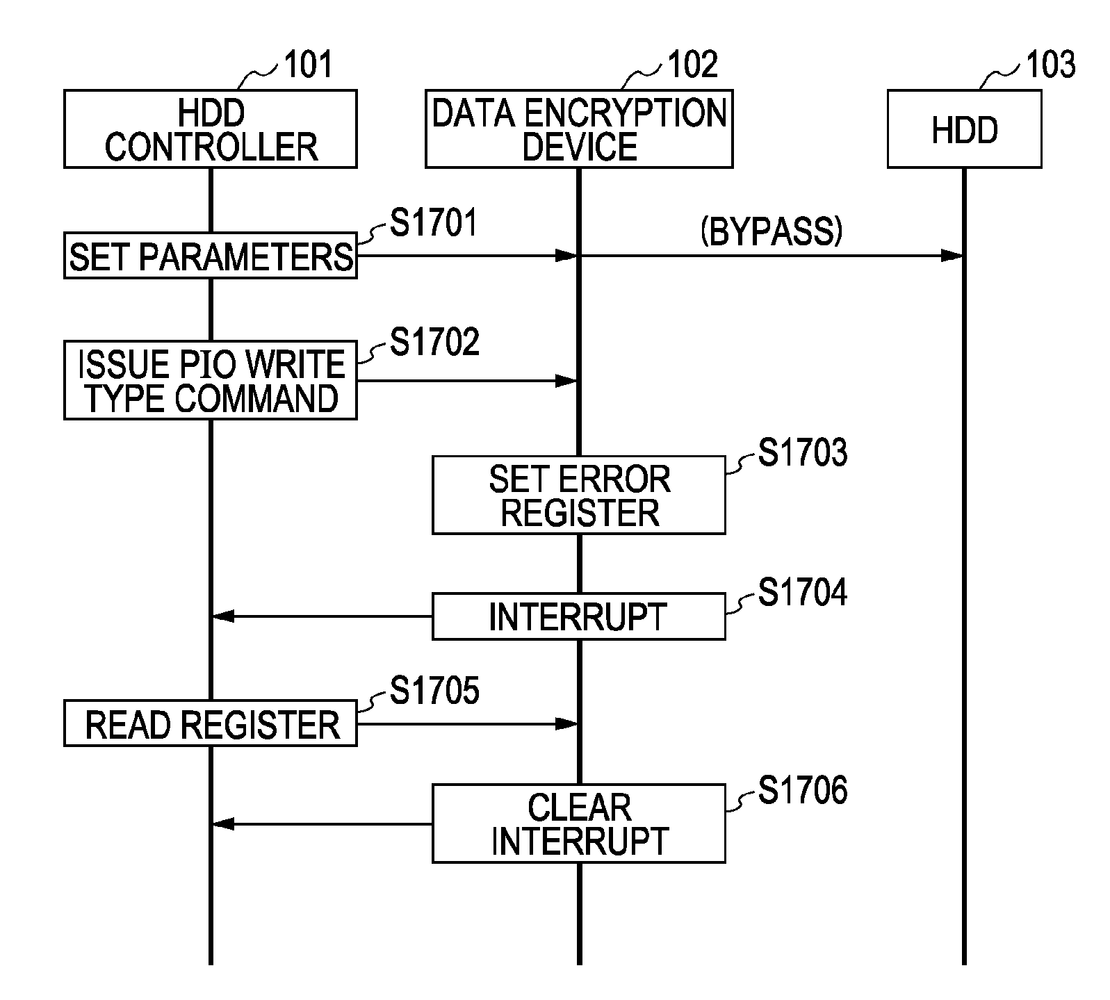 Data processing device and data processing method