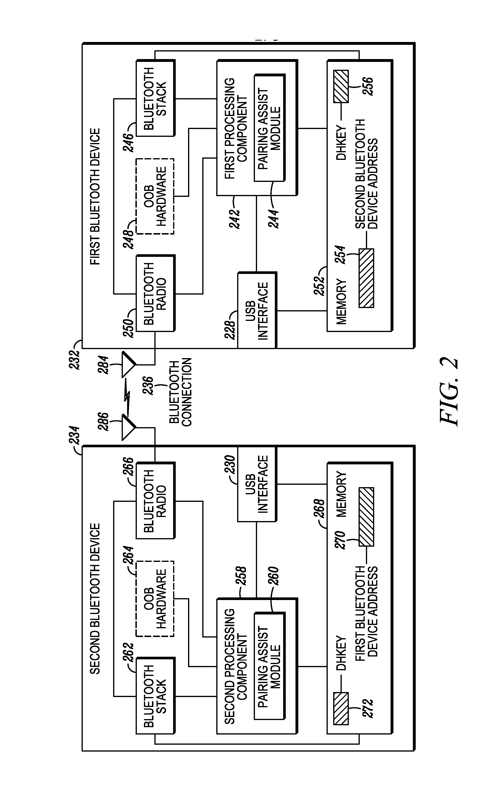 Method and Apparatus to Facilitate Pairing Between Wireless Devices