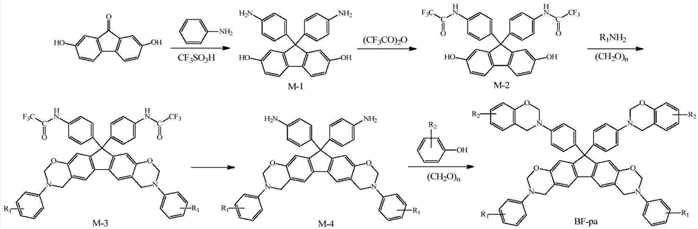 N-full aromatic hydrocarbyl bisphenol-diamine tetrafunctional fluorene-based benzoxazine and preparation method thereof