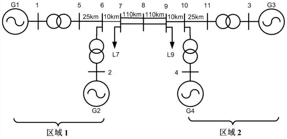 Design method of wide-area pid damping controller for power system suitable for stochastic time-delay