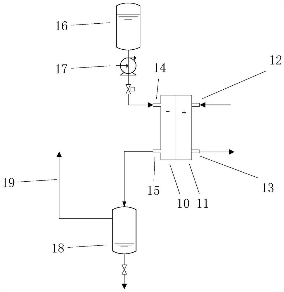 SO2 depolarization electrolytic tank and operation method thereof