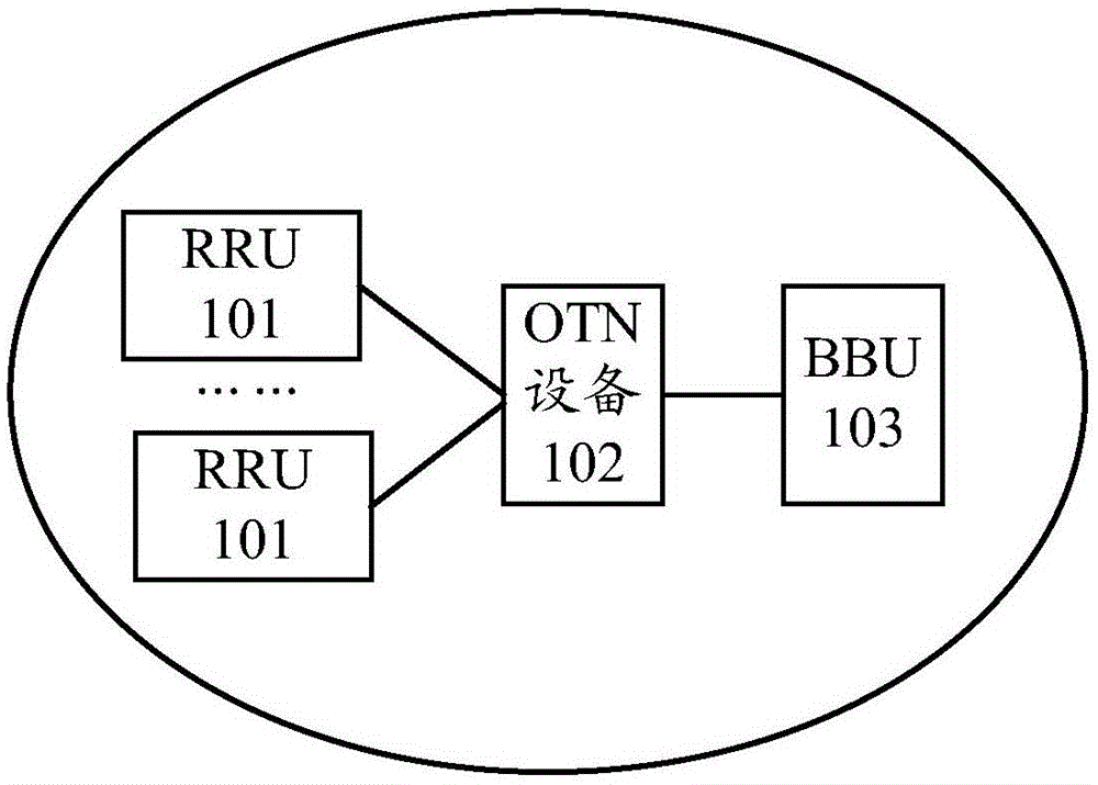 Method for data transmission and equipment