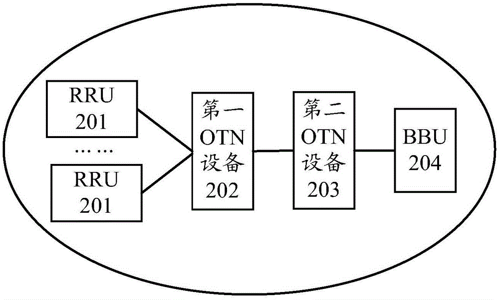Method for data transmission and equipment