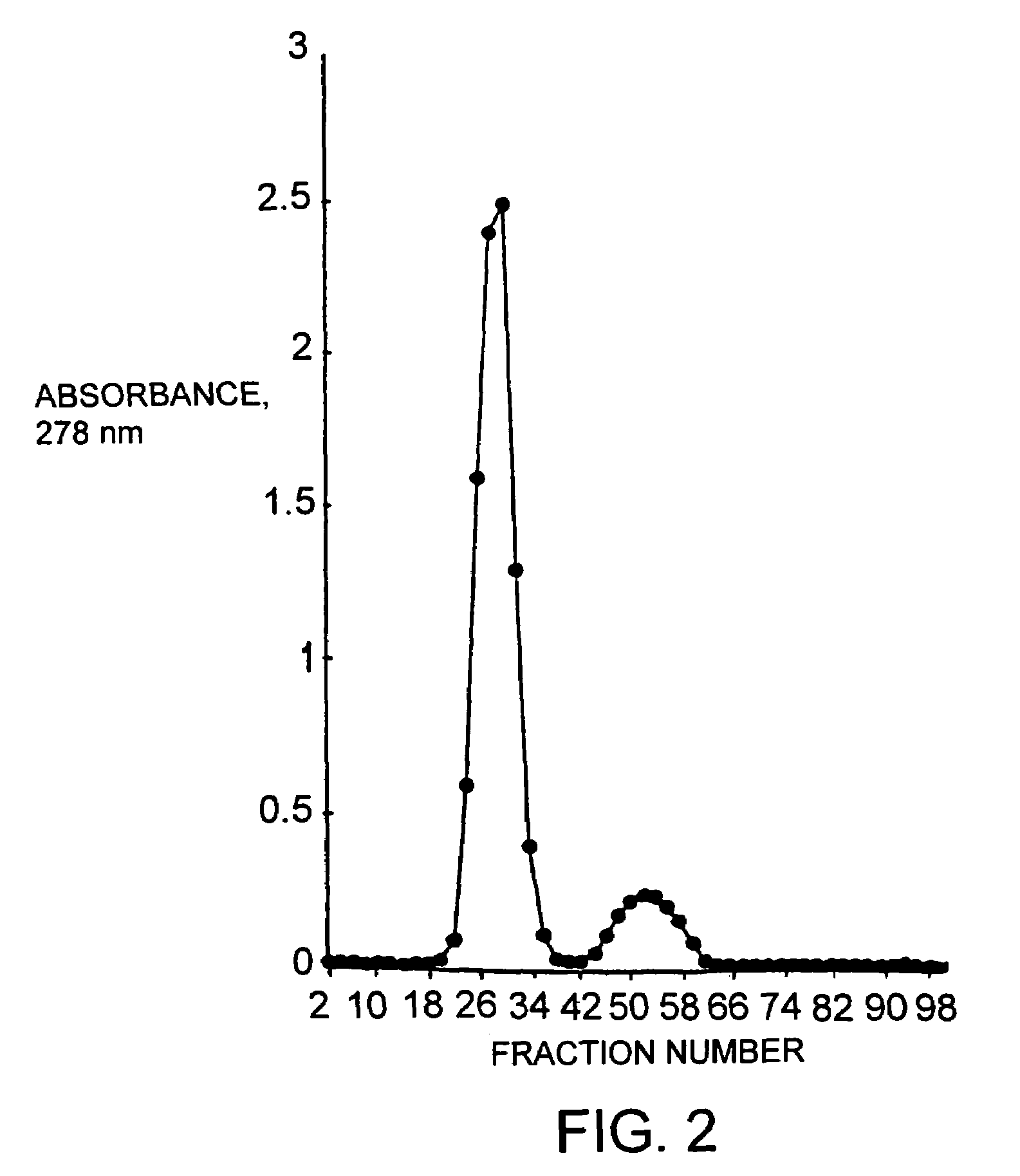Biologically active, hemagglutinin from type A <i>Clostridium botulinum </i>and methods of use