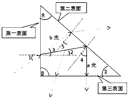 A method for setting a prism for separating mixed-wavelength laser light