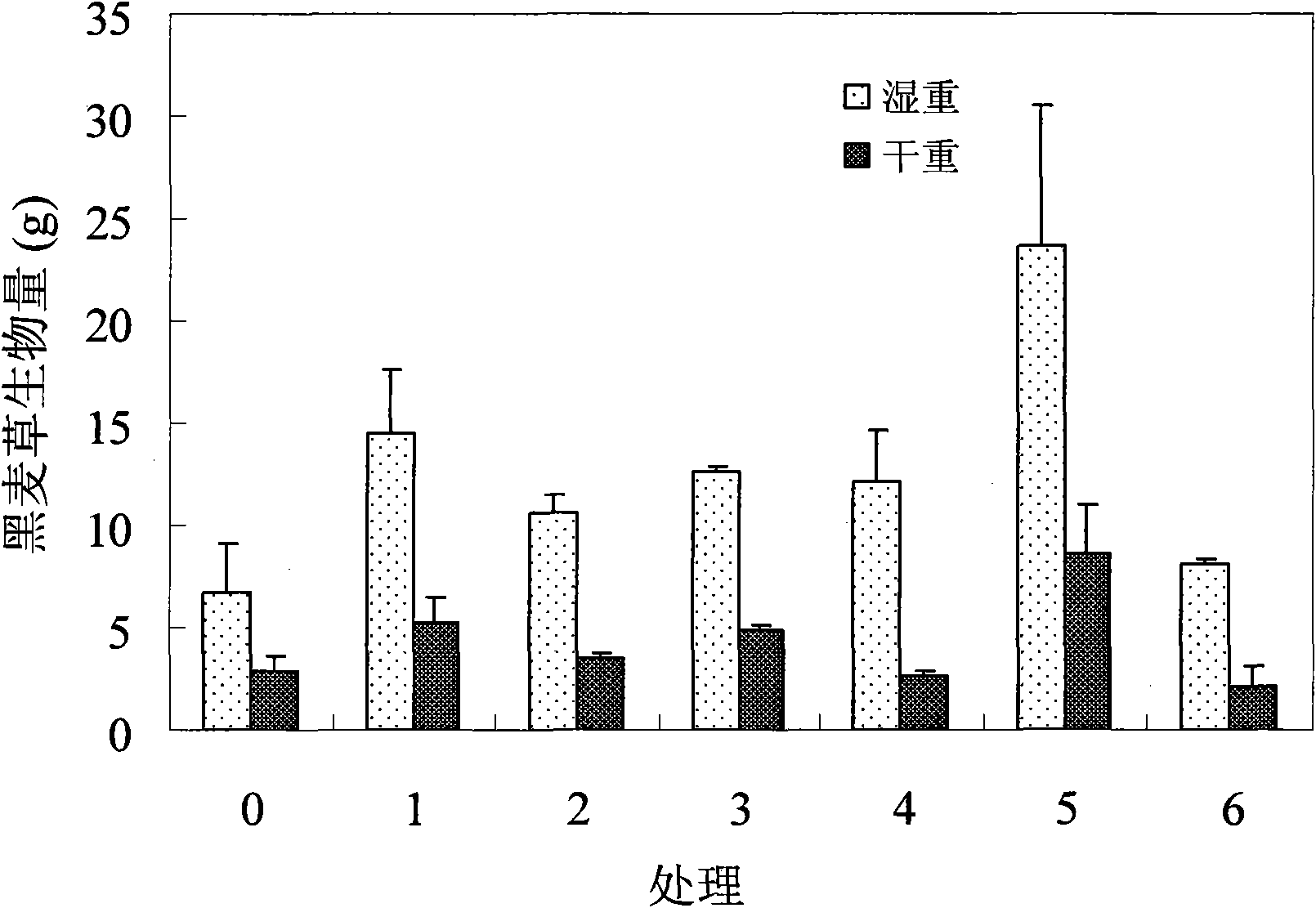 Method for restoring petroleum-polluted saline alkali soil by ryegrass and high efficiency microbes