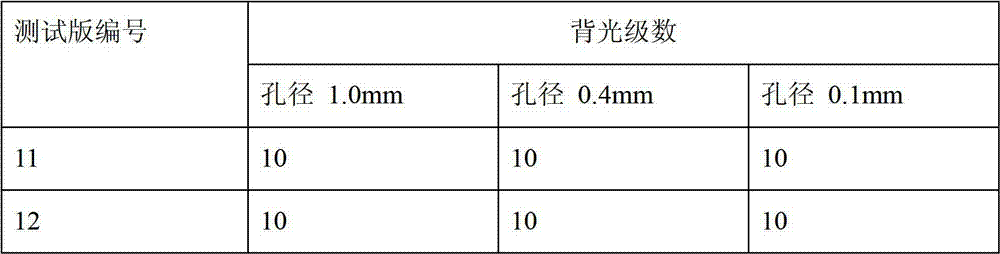 Activating solution composition for nonmetallic material electroless plating