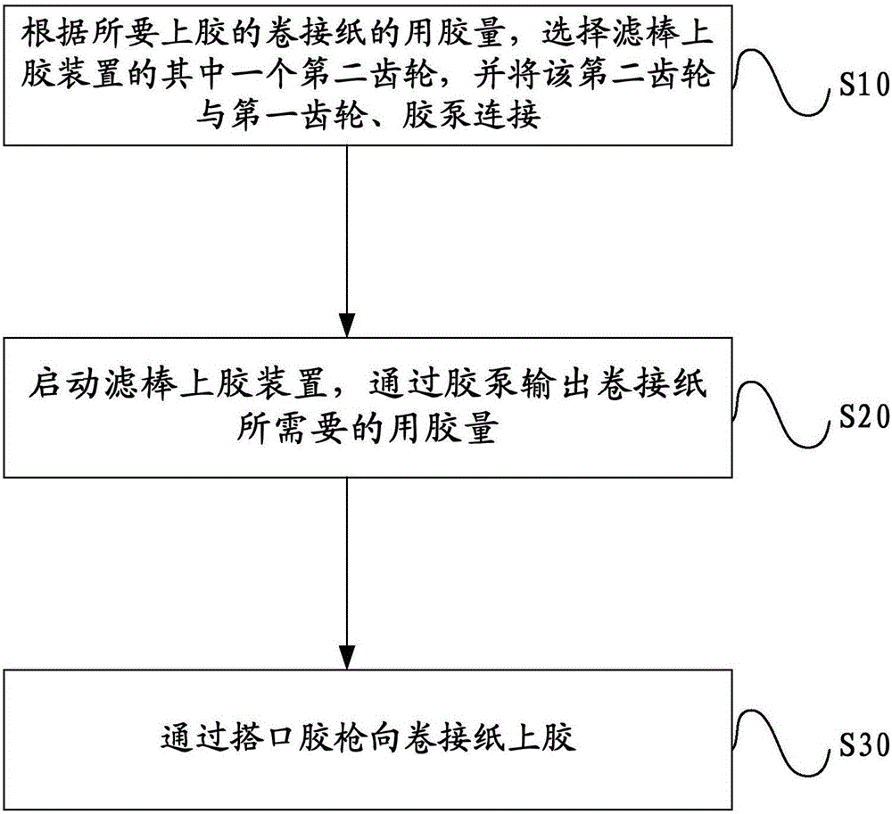 Filter stick coating device, system and coating method