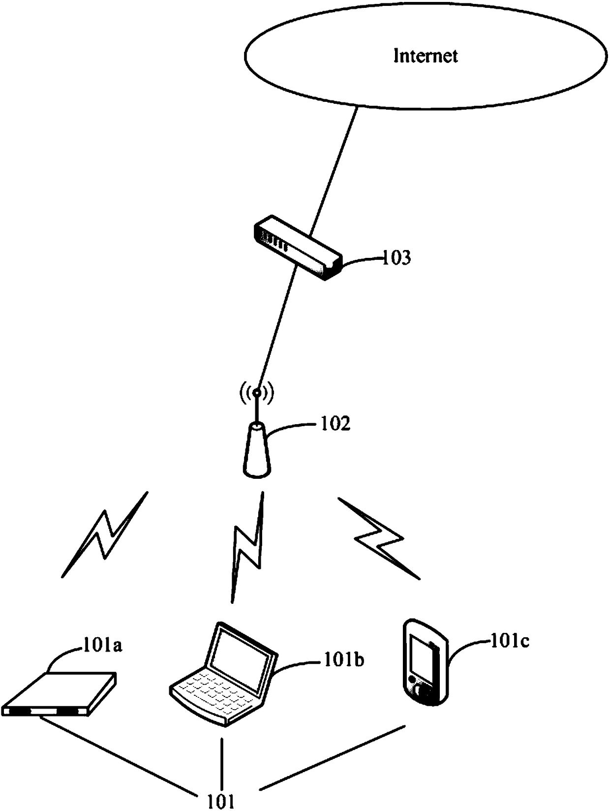 Wi-Fi access method and device
