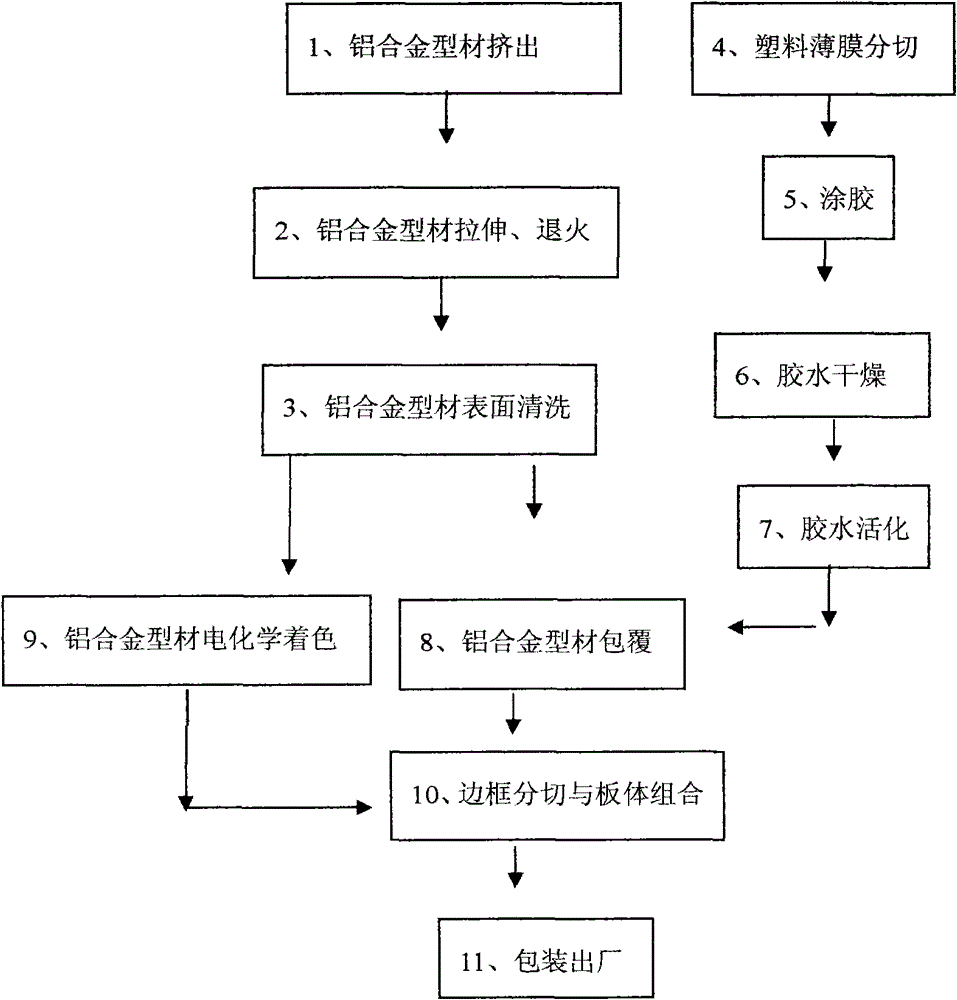 Method for producing frame of film-coated product of three-dimensional decorative board