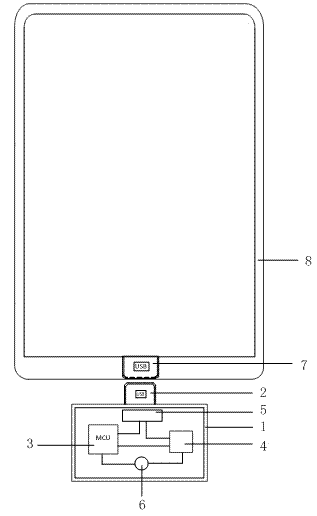 Mobile phone peripheral device for measuring infrared temperature