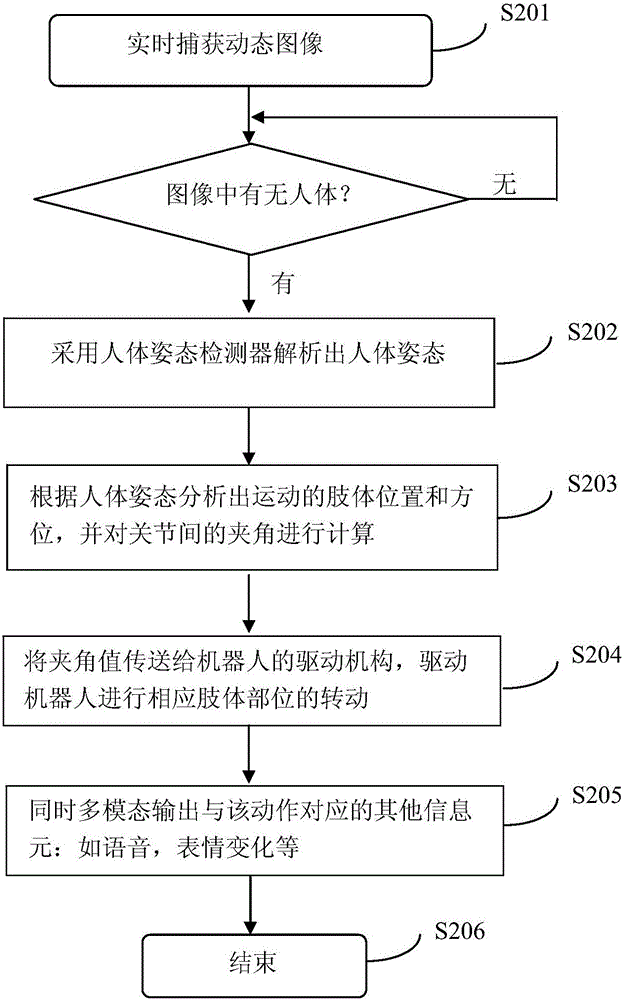 Method and system for data processing for robot action expression learning