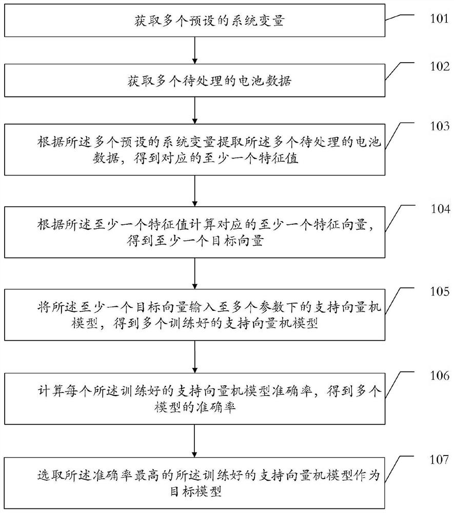 Battery fault detection model training method, device and equipment and storage medium