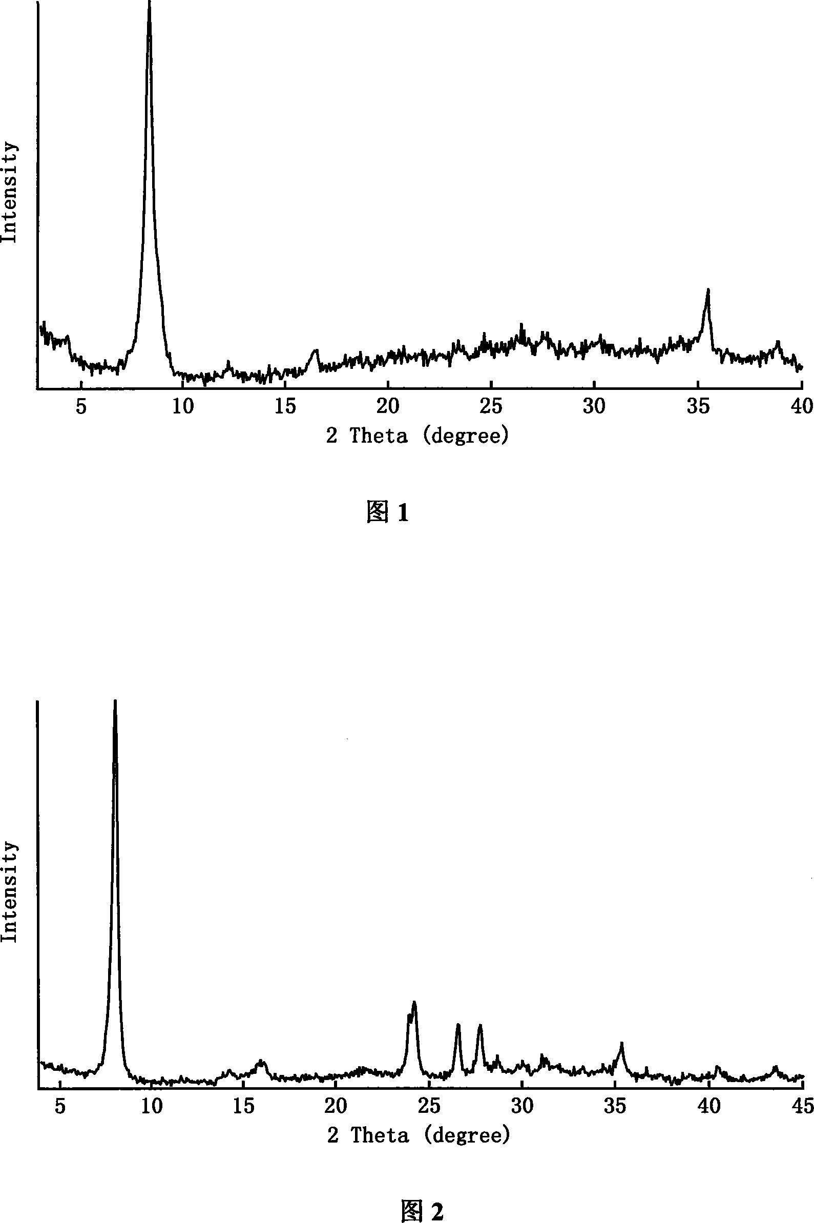 Process for synthesizing polycrystal lattice laminal compound