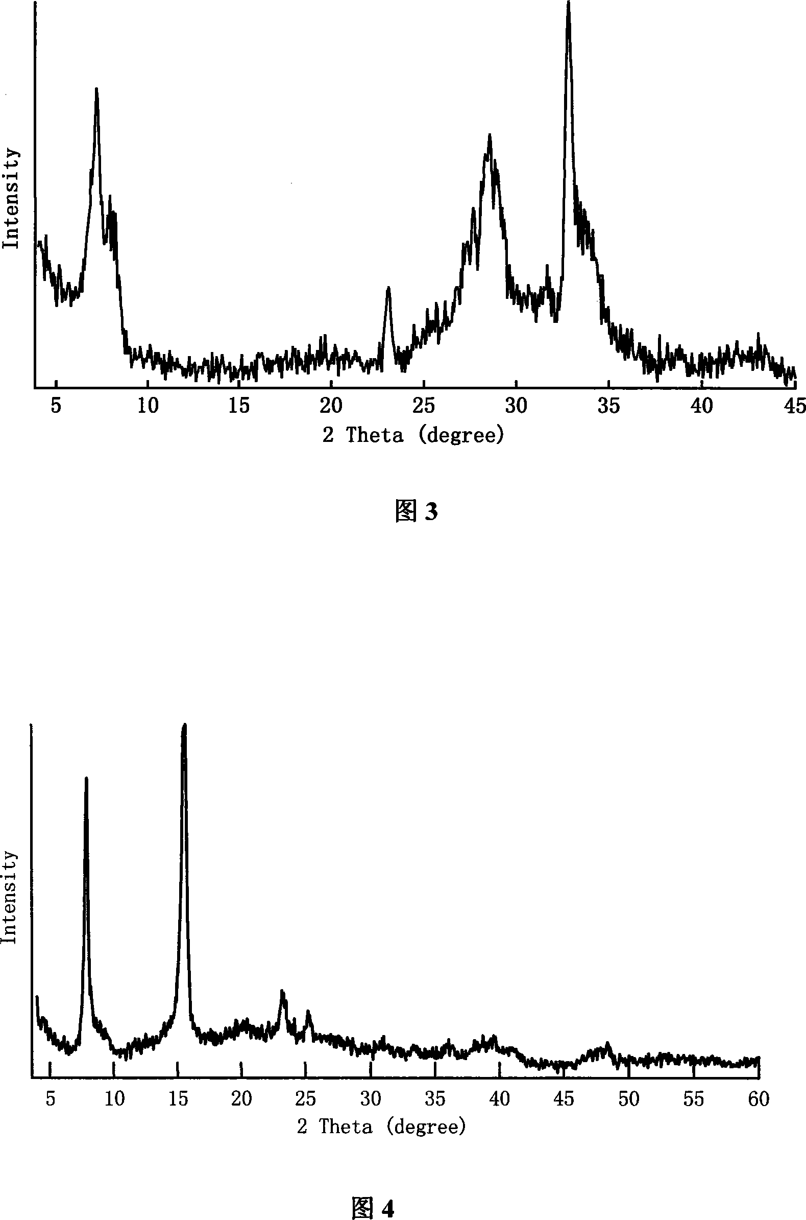 Process for synthesizing polycrystal lattice laminal compound