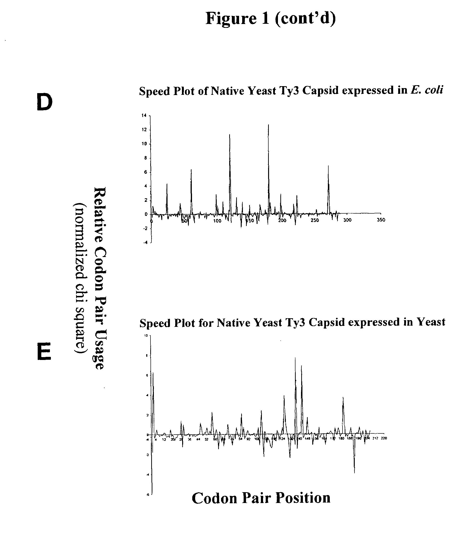 Polypepetide-encoding nucleotide sequences with refined translational kinetics and methods of making same