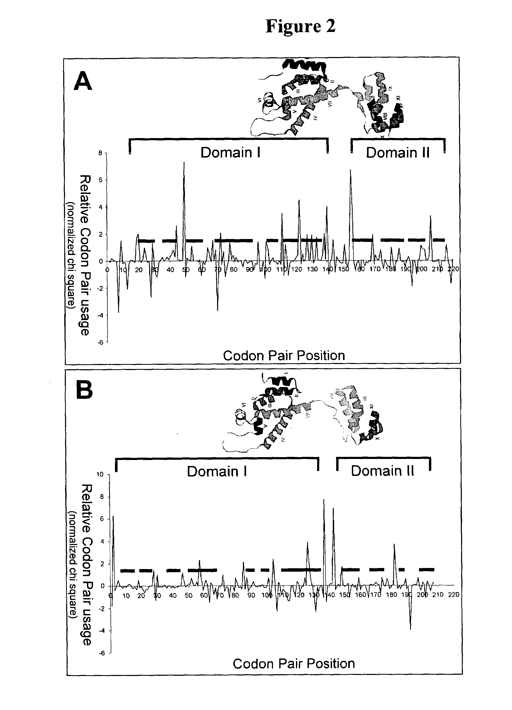 Polypepetide-encoding nucleotide sequences with refined translational kinetics and methods of making same