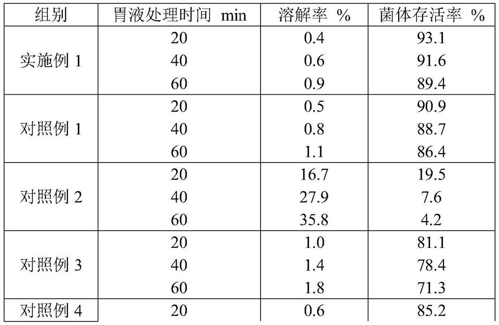 High-activity probiotic powder with freckle fading and whitening effects and preparation method thereof