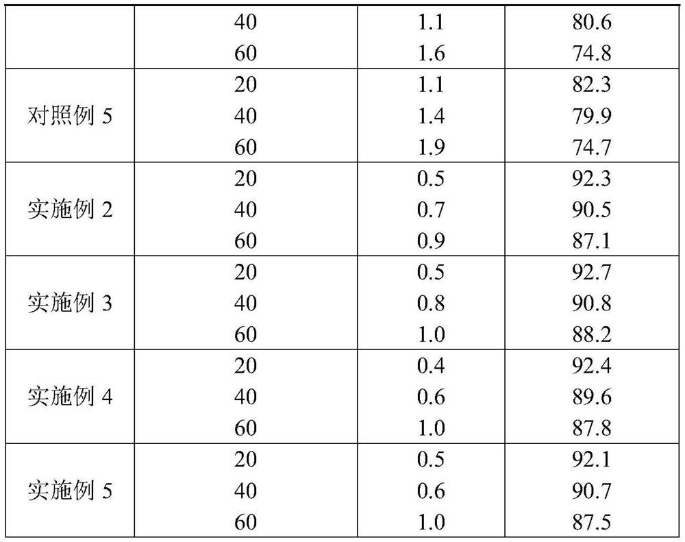 High-activity probiotic powder with freckle fading and whitening effects and preparation method thereof