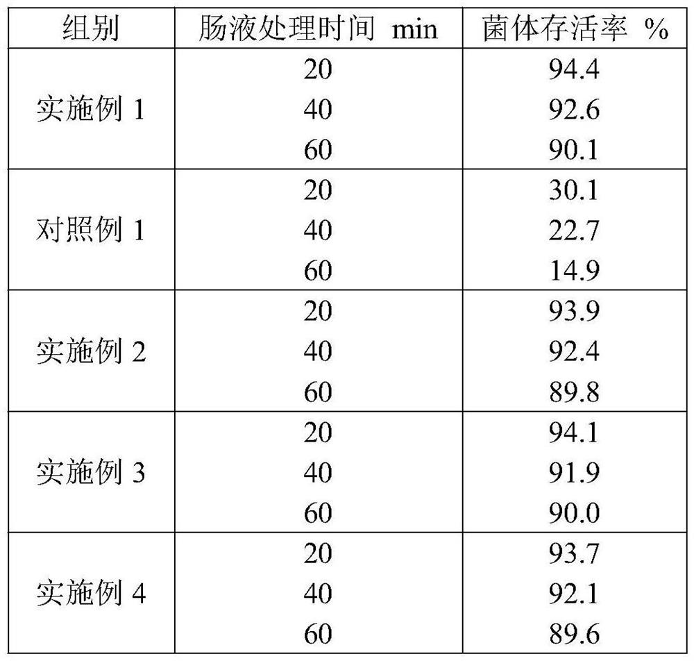 High-activity probiotic powder with freckle fading and whitening effects and preparation method thereof