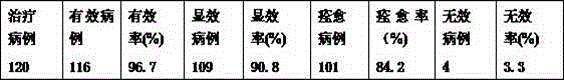 Traditional Chinese medicine composition for treating liver cirrhosis and preparation technology thereof