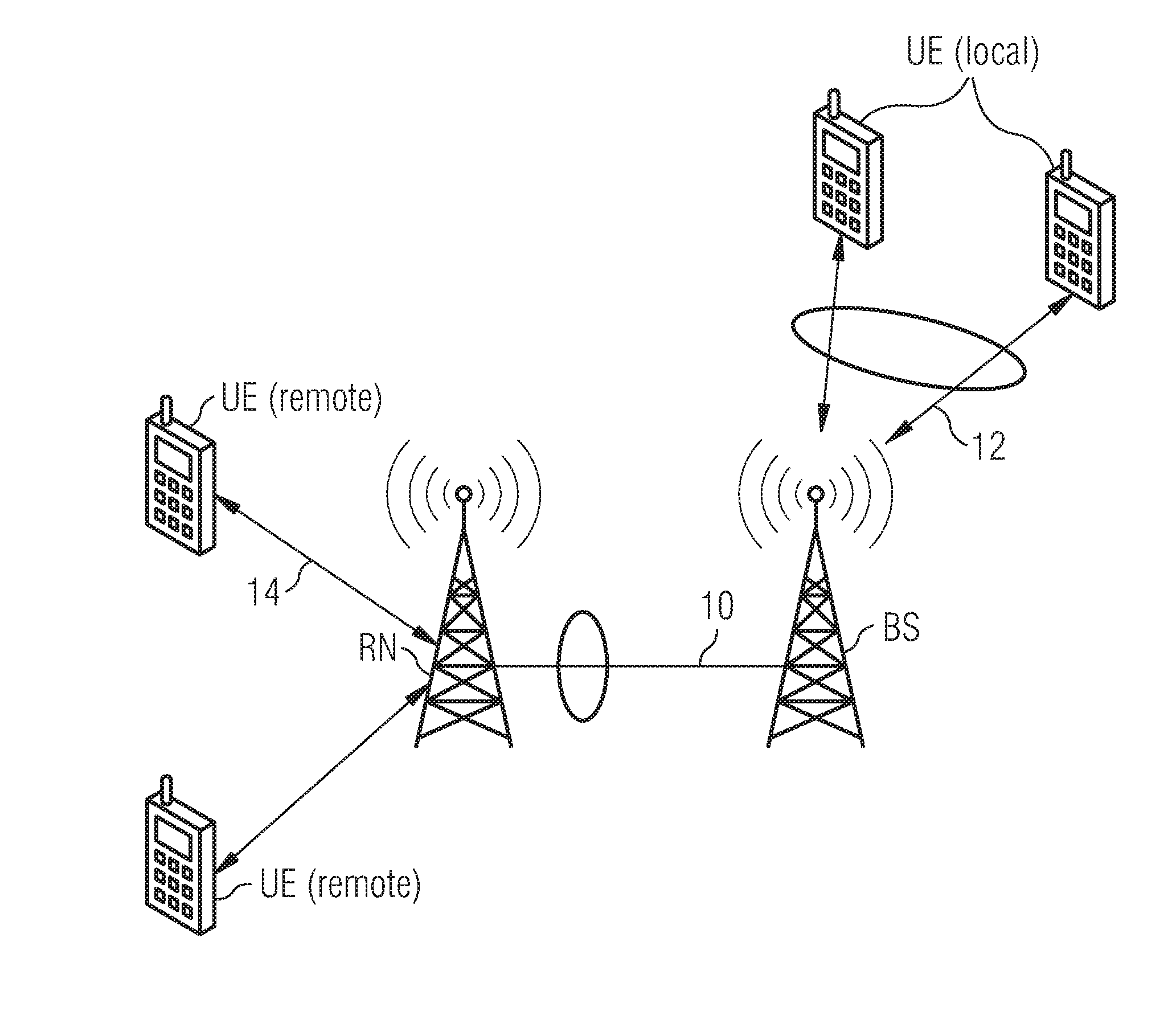 Wireless Telecommunication System Including a Base Station, Relay Node and Method for Global Fair Scheduling