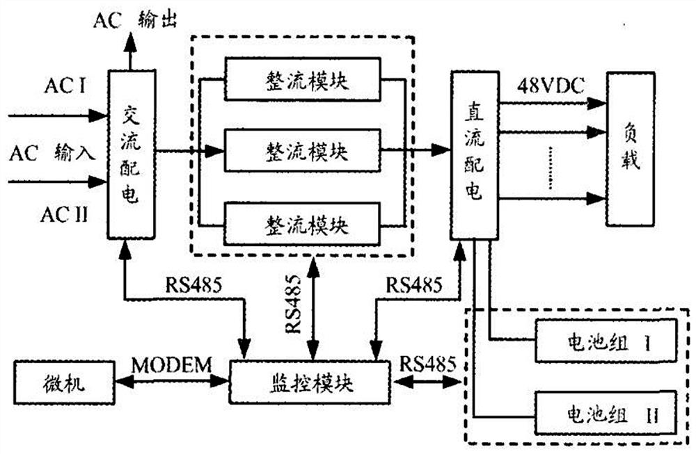 Intelligent remote monitoring system for communication power supply equipment