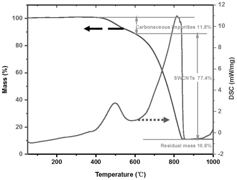 A polymer-assisted separation method for large-diameter semiconducting single-walled carbon nanotubes