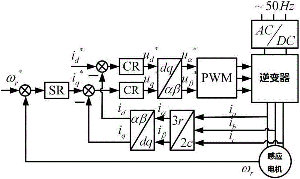 Vector control motor drive system inverter open-circuit fault diagnosis method
