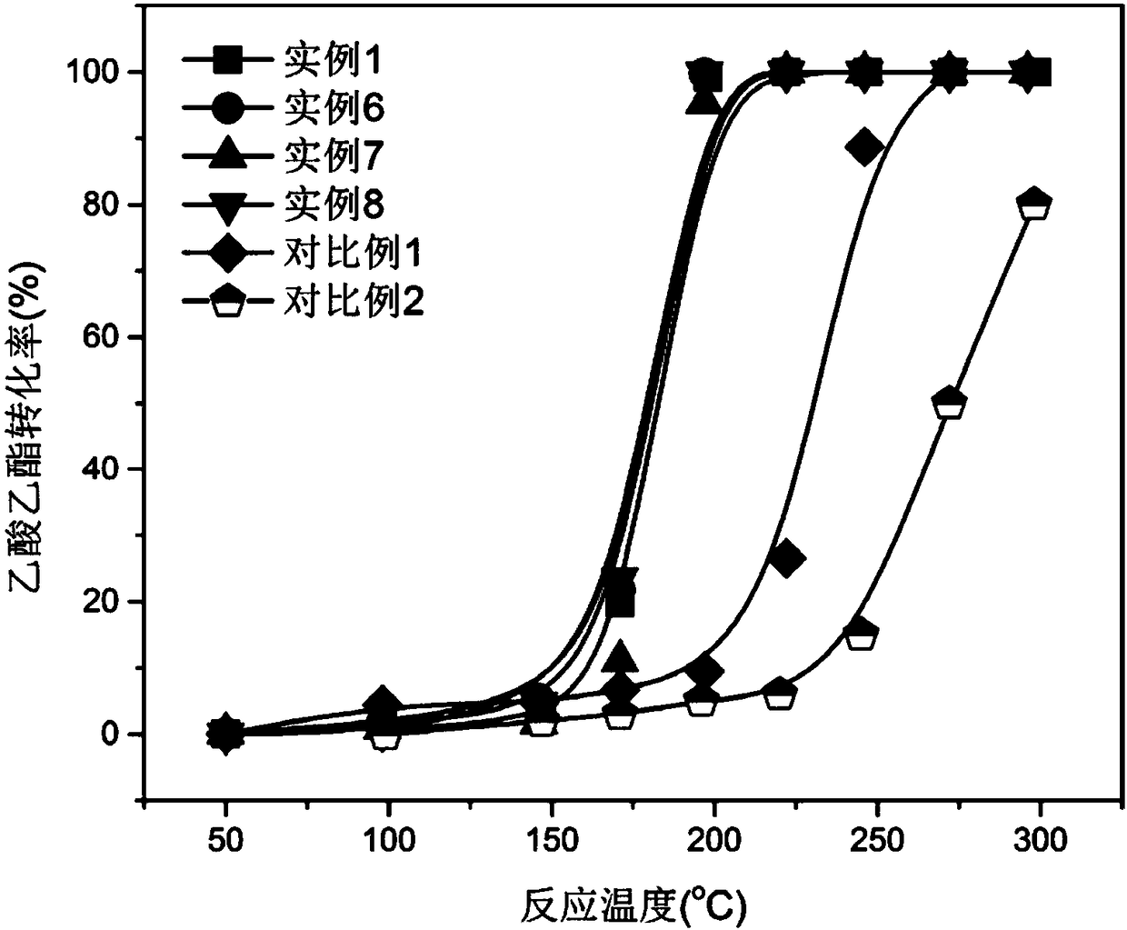 Manganese oxide catalyst as well as preparation method and application of manganese oxide catalyst