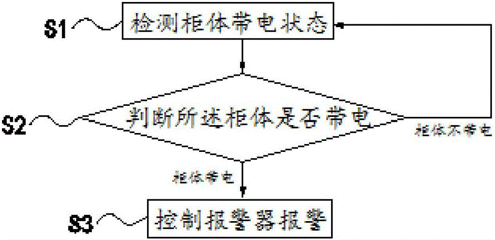 Power distribution cabinet, and electric leakage warning apparatus and electric leakage warning method therefor