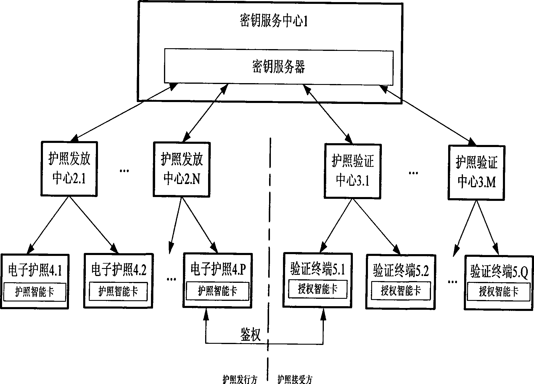Electronic passport expansion access control system and authentication method based on identification cipher technology