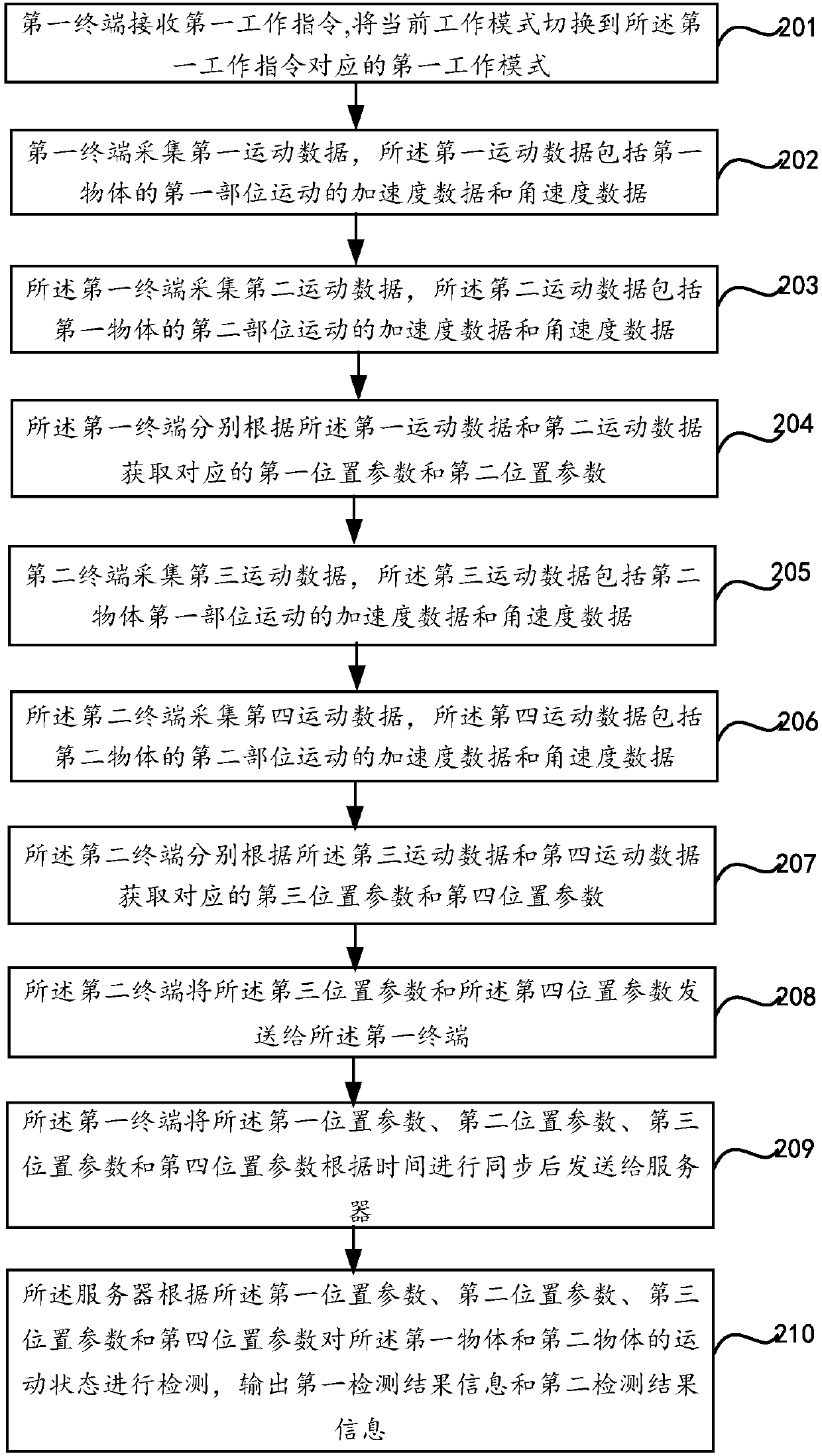 Motion data detection method, device and system