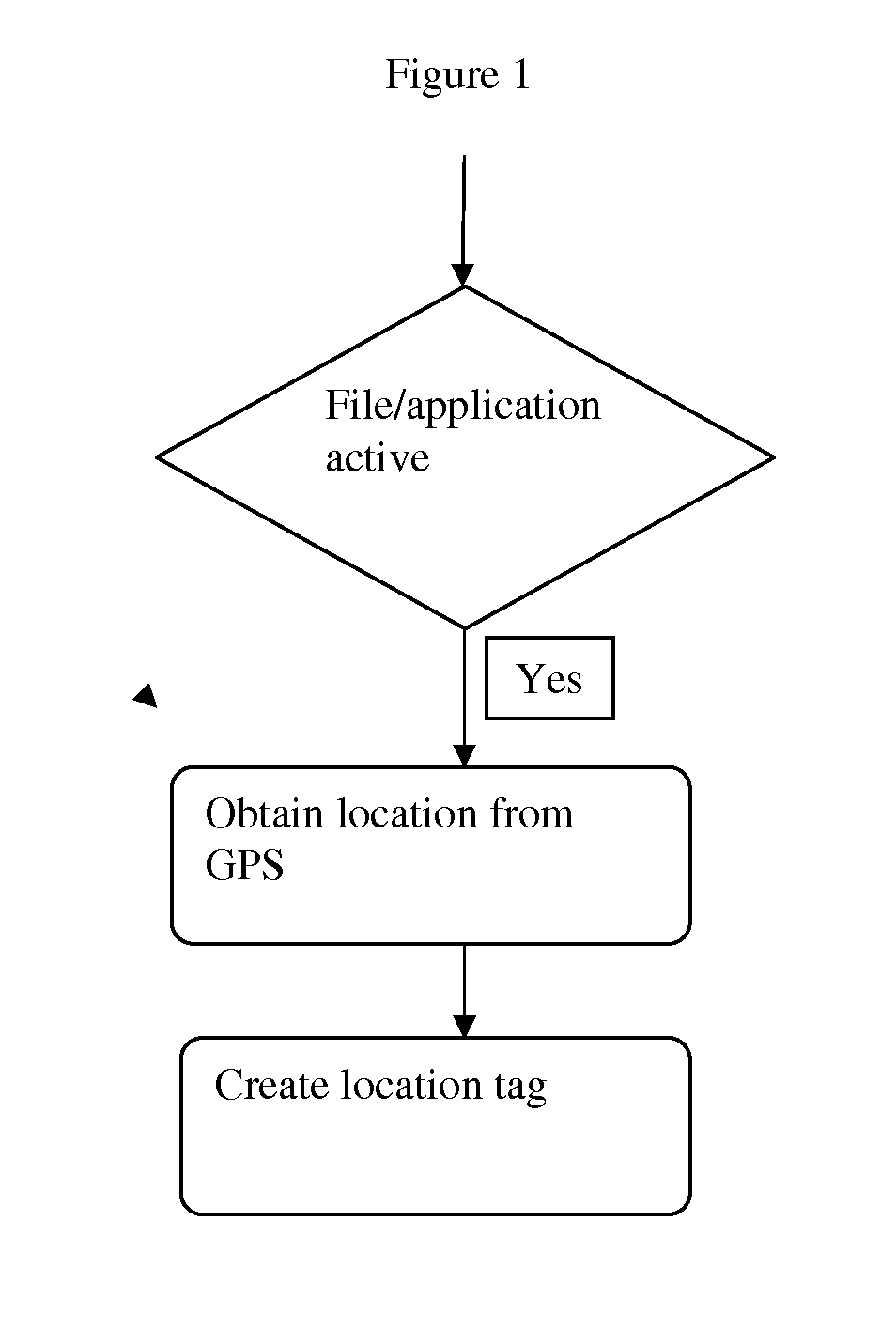 Method and system that open data, files and applications automatically based on geographic location