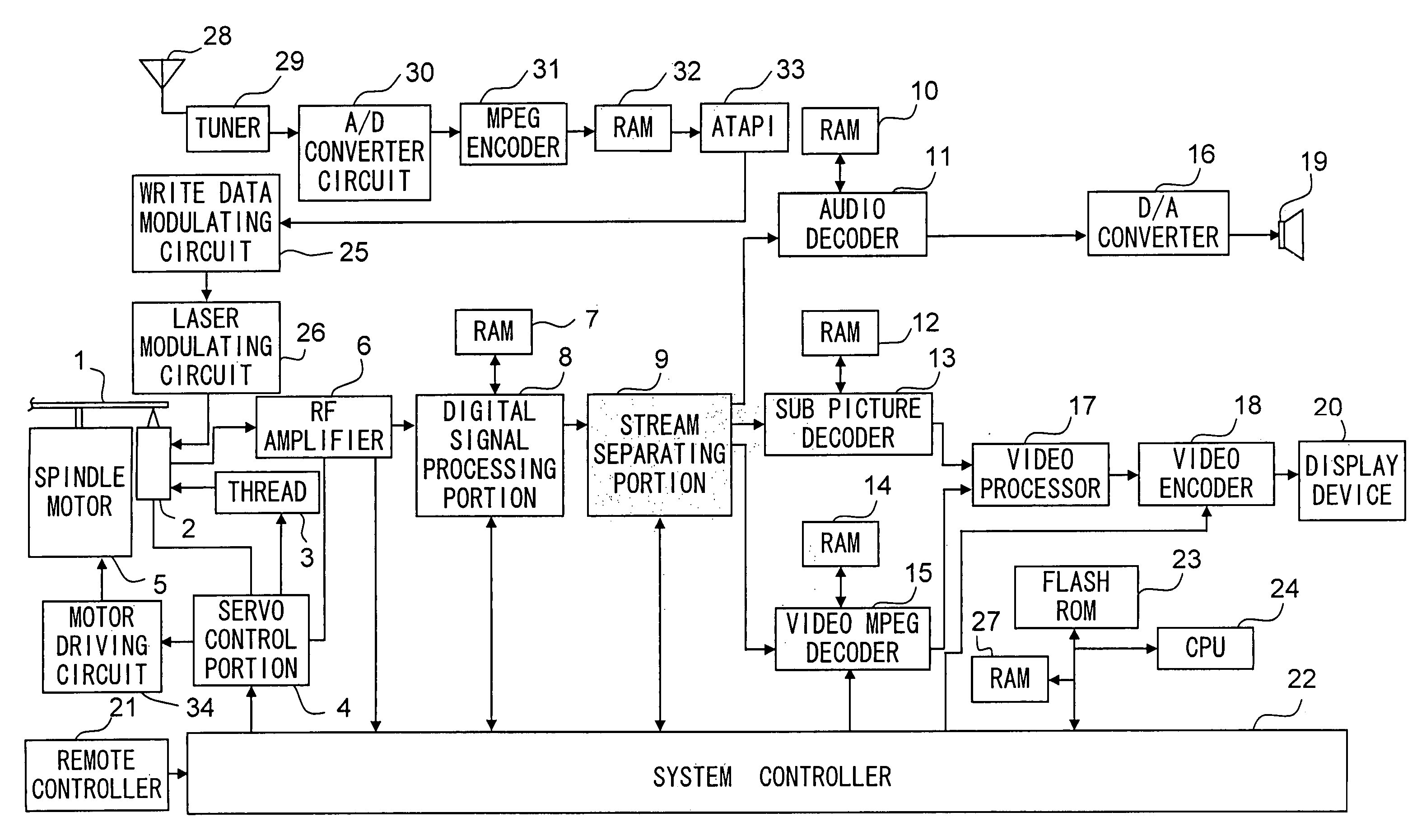 Optical disk recording and reproducing device