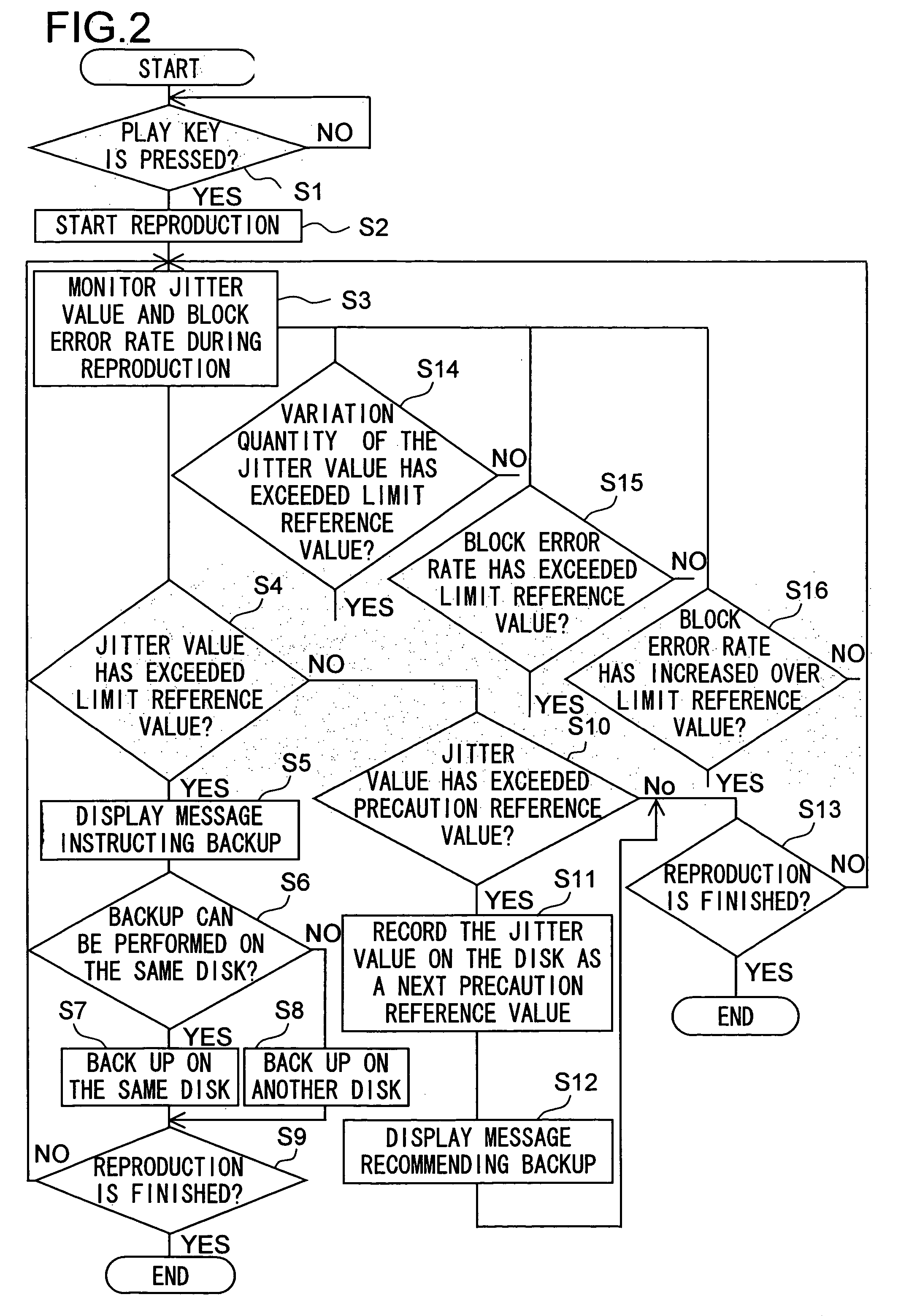 Optical disk recording and reproducing device