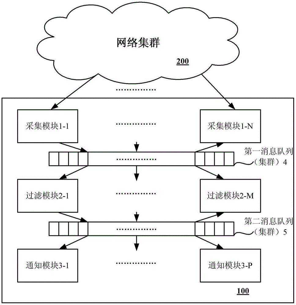 Real-time network cluster monitoring method and system