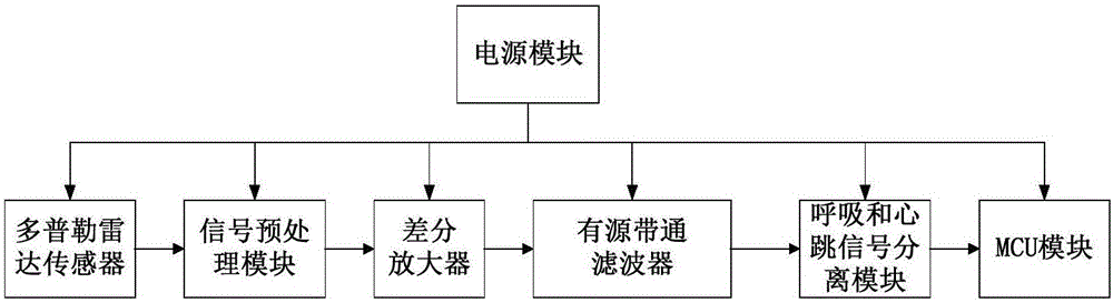 Vehicular fatigue driving monitoring system