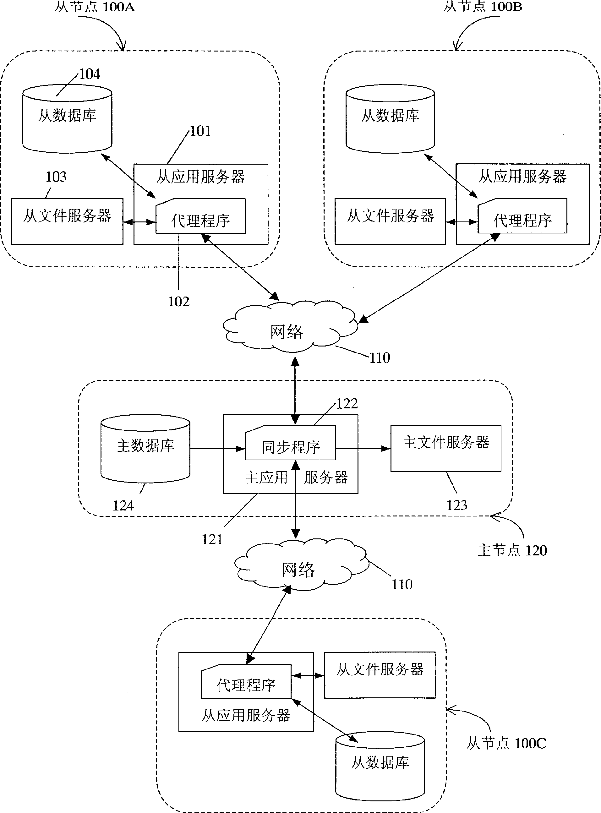 Multi-node file syn chronizing system and method