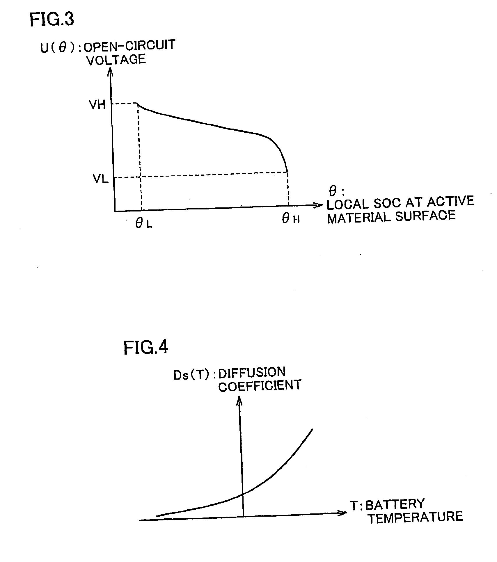 State estimating device of secondary battery